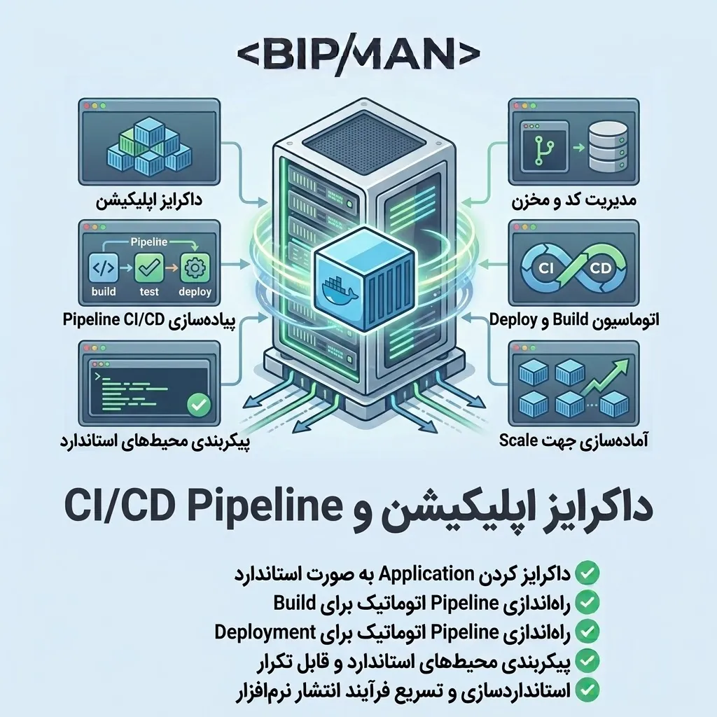[DOS-001] Application Dockerization