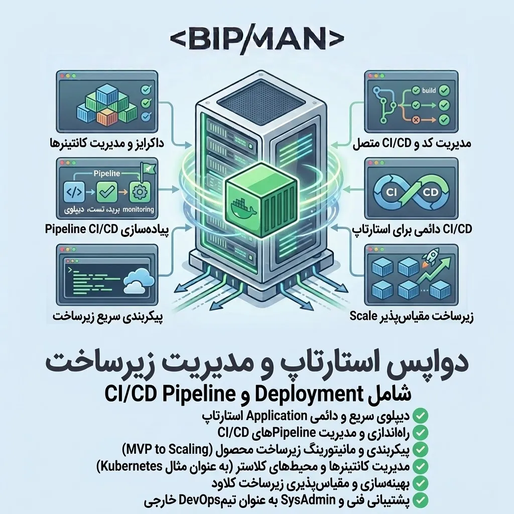 [DOS-011] DevOps Startup