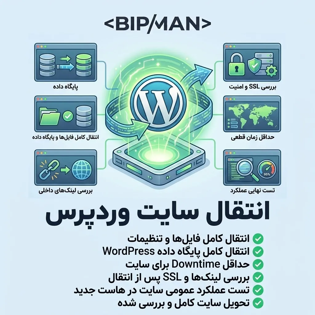 [WPS-004] WordPress Website Migration